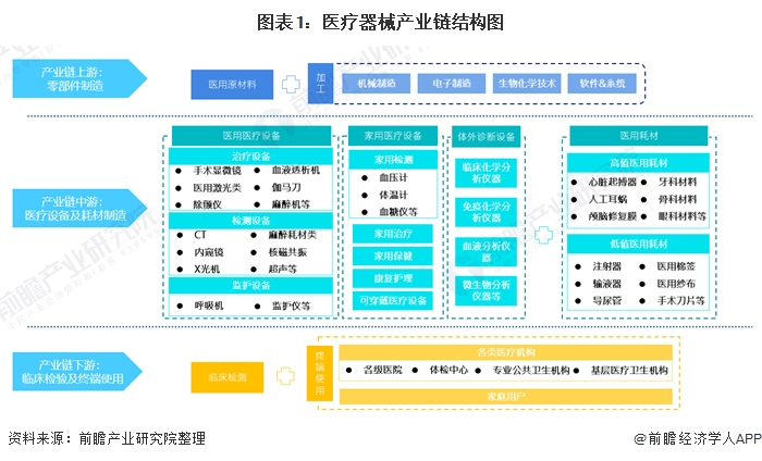 必威【干货】医疗器械行业产业链全景梳理及重点区域分析