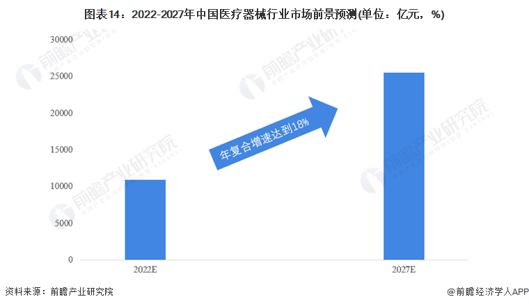 Ԥ20222022йҽеҵȫͼס(гģֺ(ͼ14)